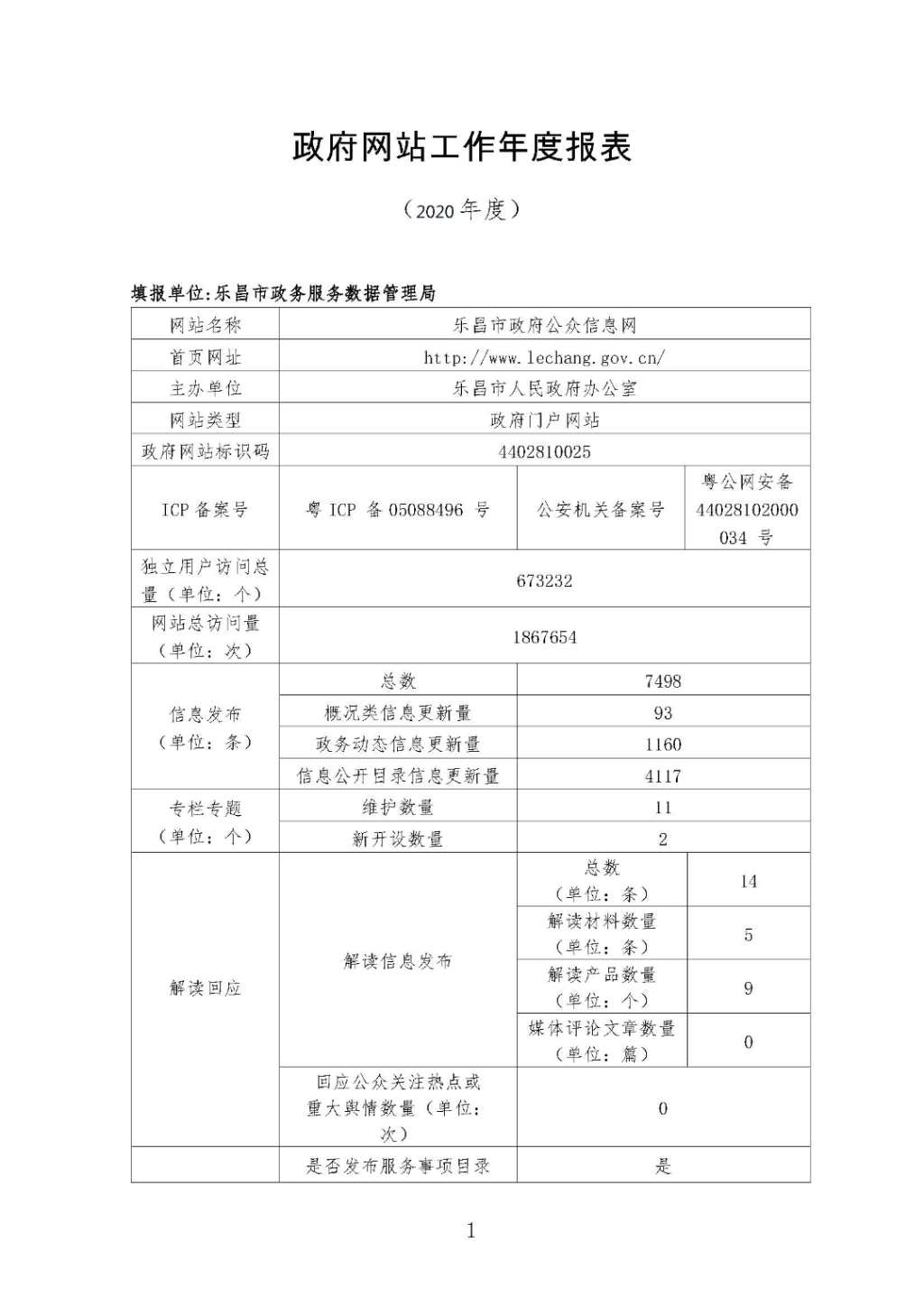 2020年度政府網(wǎng)站工作年度報表_頁面_1.jpg