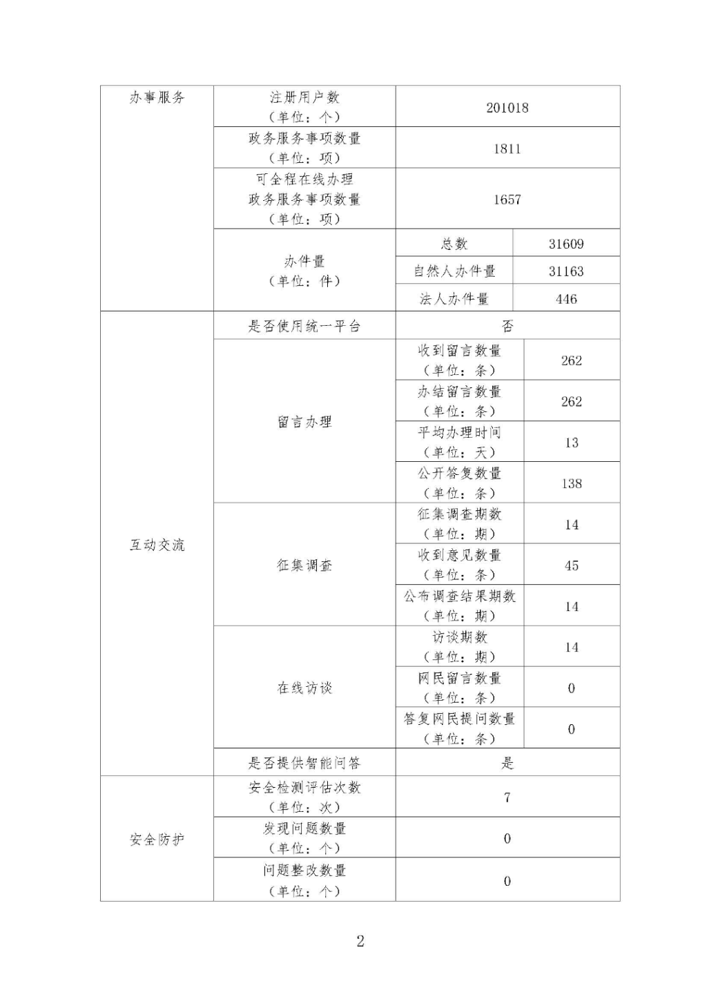 2020年度政府網(wǎng)站工作年度報表_頁面_2.jpg