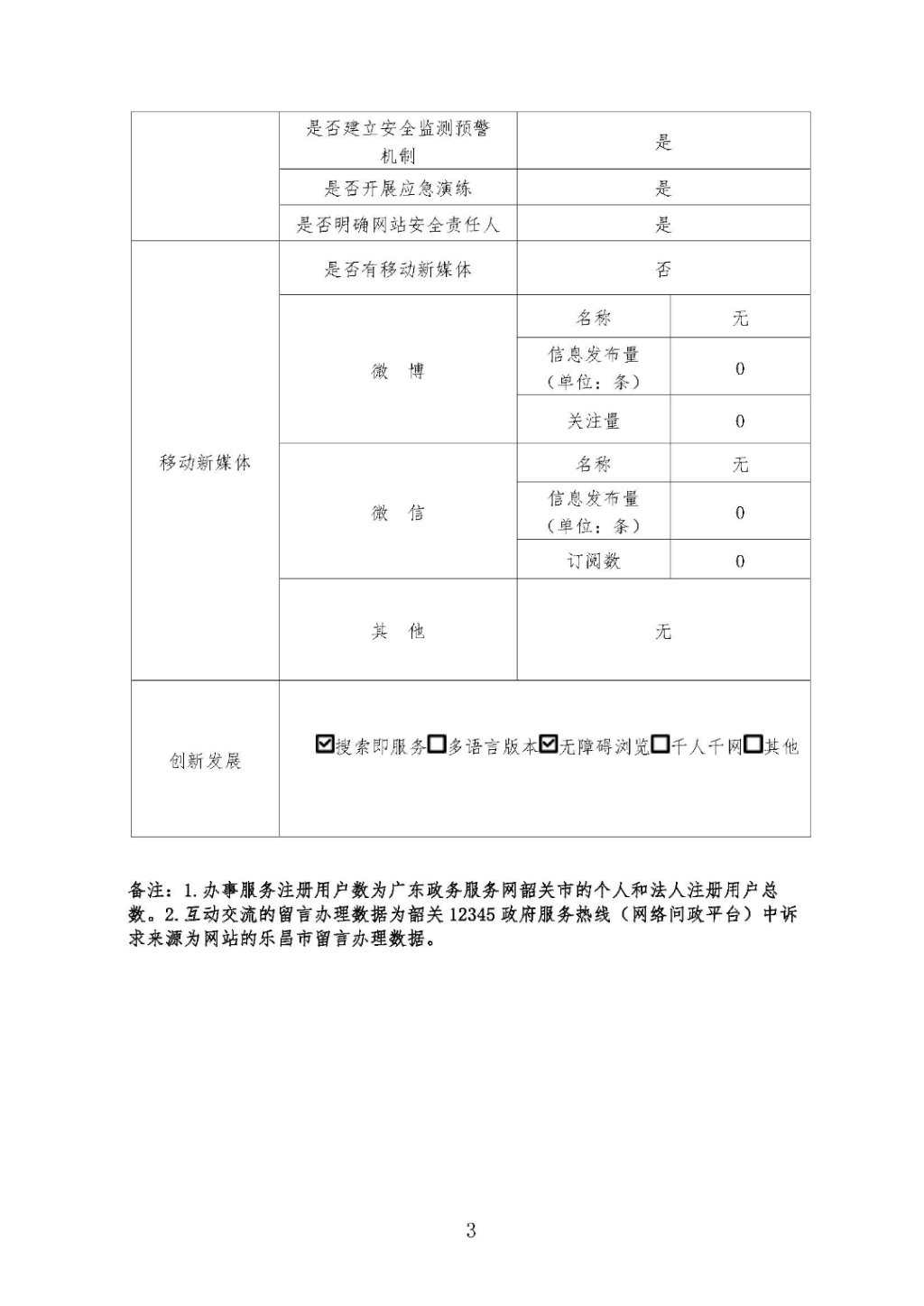 2020年度政府網(wǎng)站工作年度報表_頁面_3.jpg