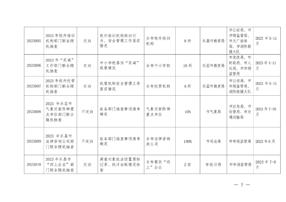 關于印發(fā)樂昌市市場監(jiān)管領域2023年度部門聯(lián)合“雙隨機、一公開”抽查工作計劃的通知_04.jpg