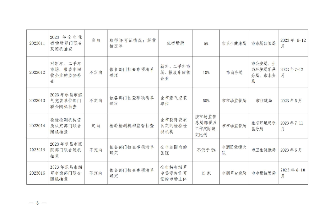 關于印發(fā)樂昌市市場監(jiān)管領域2023年度部門聯(lián)合“雙隨機、一公開”抽查工作計劃的通知_05.jpg