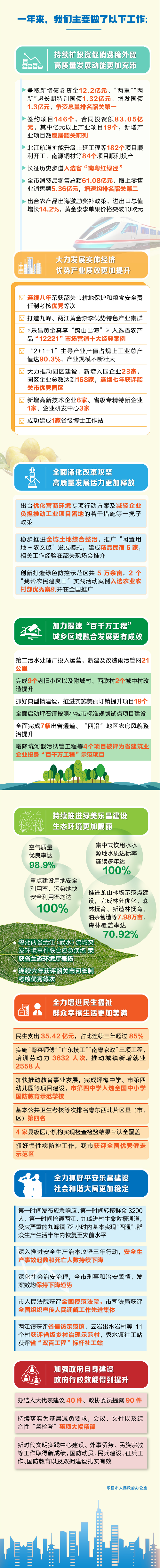 速看！2024年樂昌市政府工作回顧出爐！.jpg