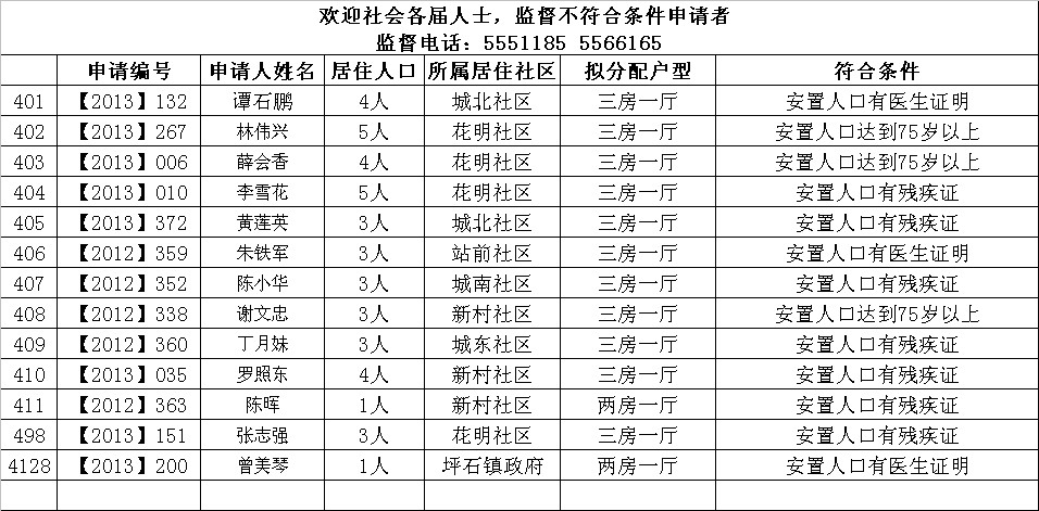 2013年樂昌市第二批清華苑經(jīng)適房(符合低層)擬分配對(duì)象名單.jpeg
