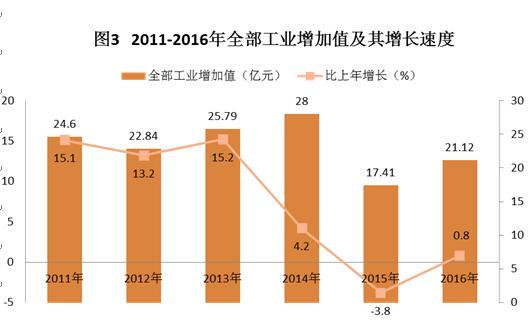 C:UsersAdministratorDesktop？6年樂昌市統(tǒng)計公報.jpg